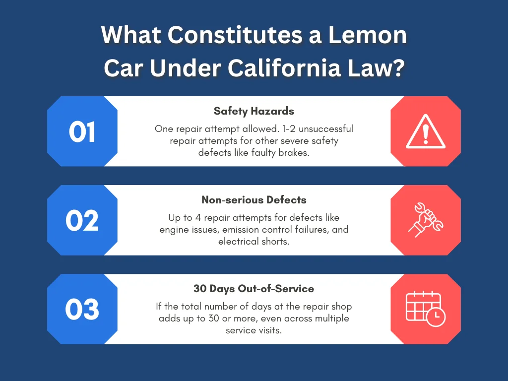 what constitutes a lemon car under california law infographic