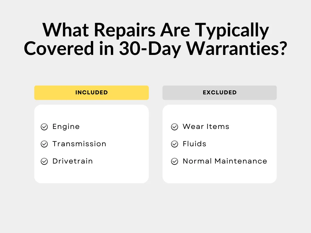 What Repairs Are Typically Covered in 30-Day Warranties infographic